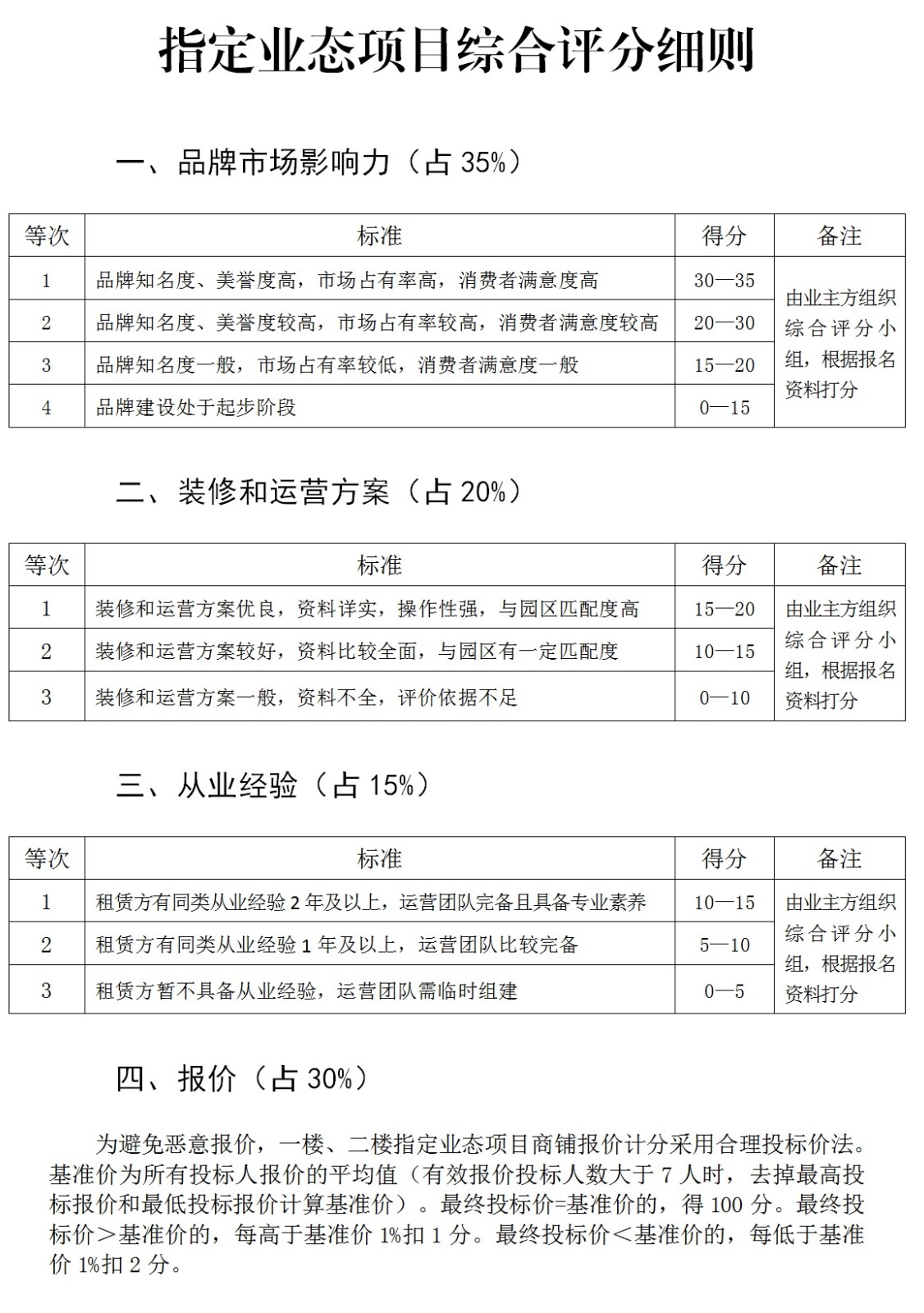 圖7：指定業(yè)態(tài)項目評分細(xì)則(1).jpg